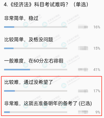 2022中級(jí)會(huì)計(jì)考試難度如何？考后考生最真實(shí)聲音……