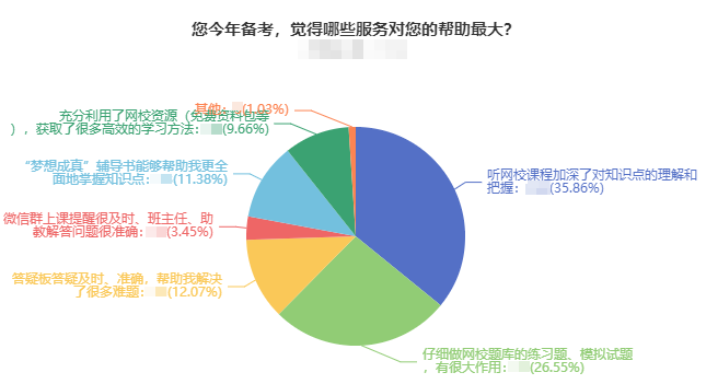 什么對(duì)于2023年中級(jí)會(huì)計(jì)職稱備考最重要？