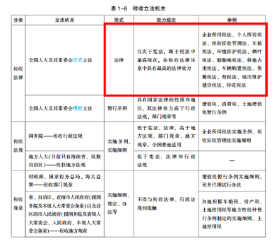 2022年注會《稅法》第二批試題及參考答案單選題(回憶版)