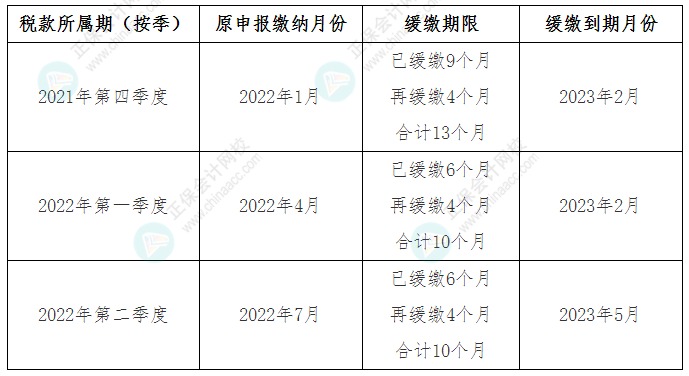 關(guān)于《國家稅務(wù)總局 財(cái)政部關(guān)于制造業(yè)中小微企業(yè)繼續(xù)延緩繳納部分稅費(fèi)有關(guān)事項(xiàng)的公告》的解讀