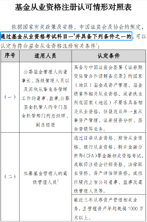 重磅消息！官方新增證書互認(rèn)！證券、基金可免考科目！