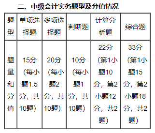 免費(fèi)試聽(tīng)：郭建華老師2023中級(jí)會(huì)計(jì)實(shí)務(wù)【課前導(dǎo)學(xué)】課程更新