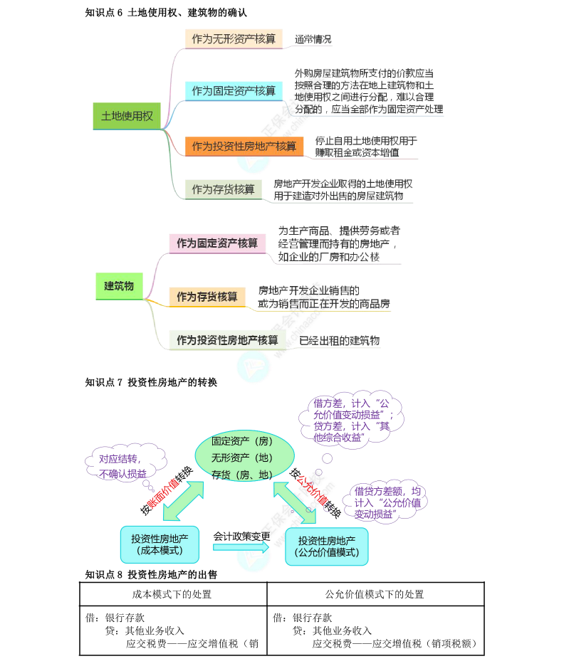 李小薇：2022年注會《會計》考前必會100個知識點