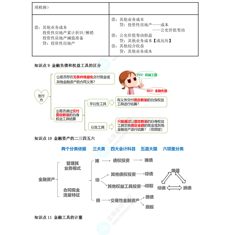 李小薇：2022年注會《會計》考前必會100個知識點