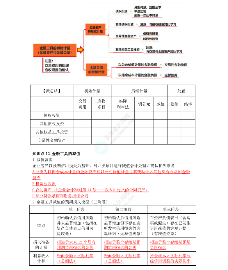 李小薇：2022年注會《會計》考前必會100個知識點