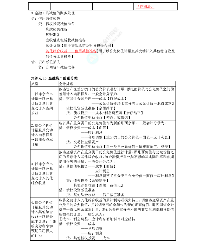 李小薇：2022年注會《會計》考前必會100個知識點