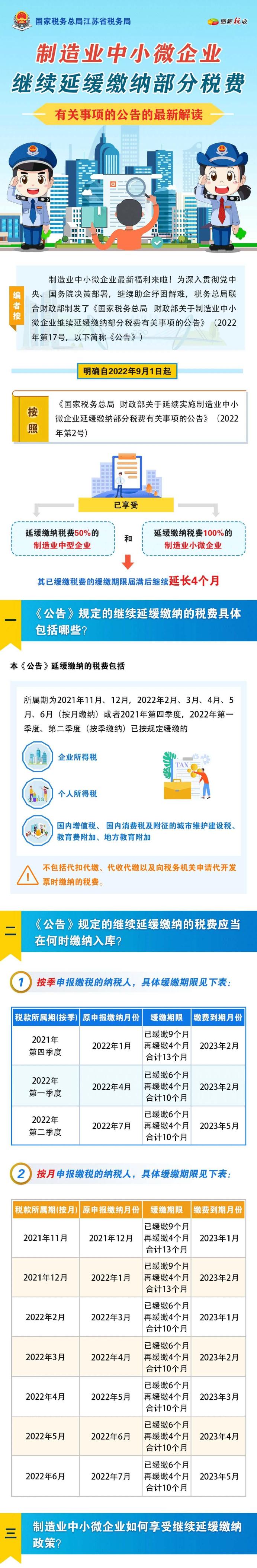 一圖看懂制造業(yè)中小微企業(yè)繼續(xù)延緩繳納部分稅費新政