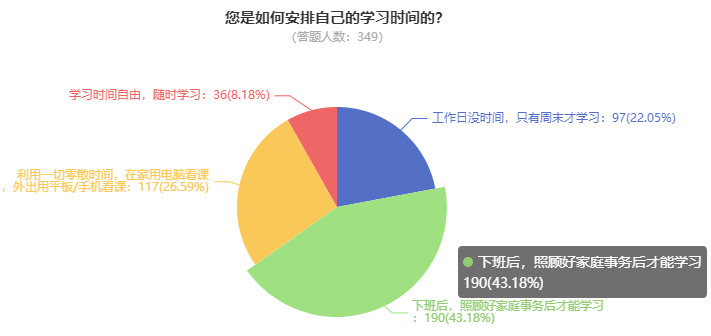 為什么一定要提前備考2023高級會計師？