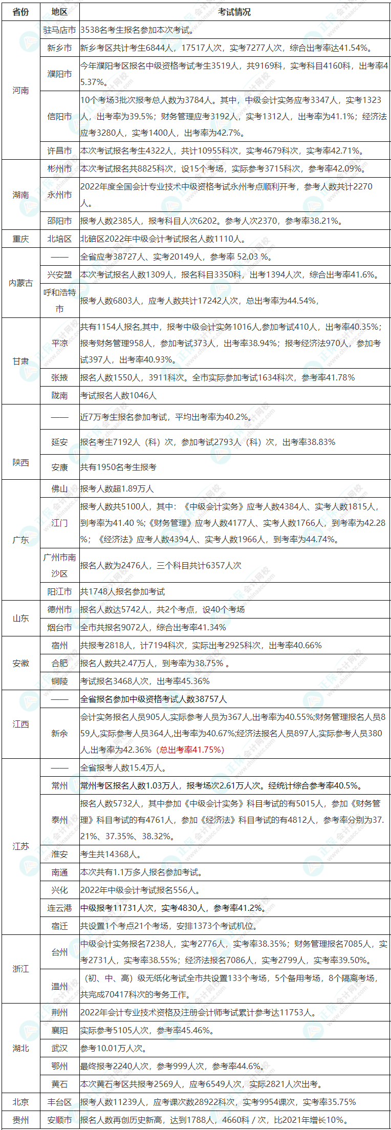 中級小白提問：中級會計考試難嗎？好考嗎？