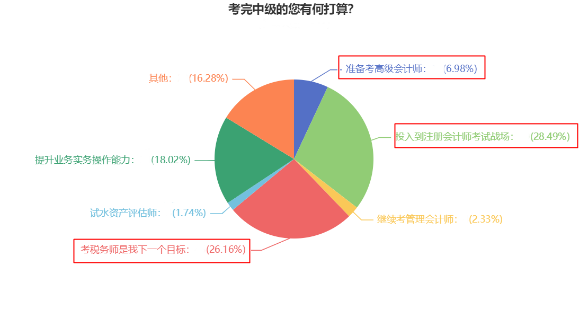 一年可以拿多證！中級會計證書可以和這些證書同時備考！