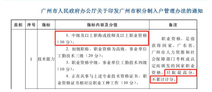 一文帶你全面解鎖中級(jí)會(huì)計(jì)證書(shū)福利>