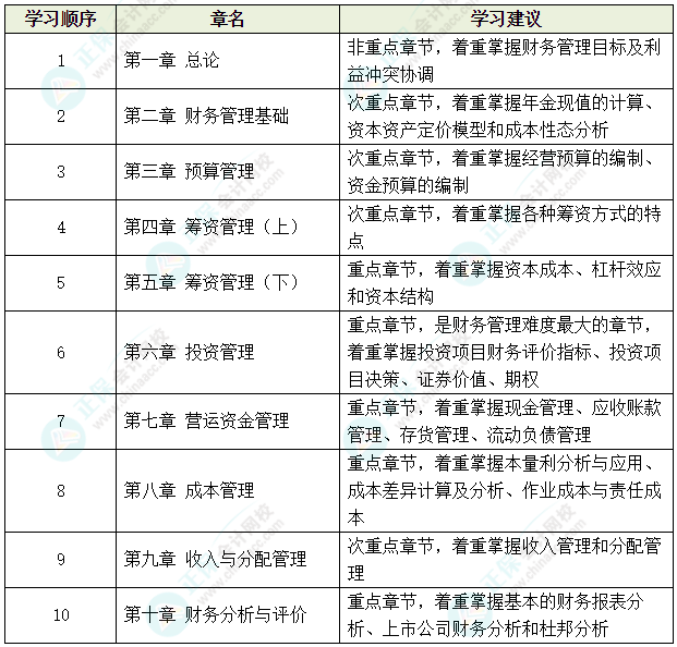 中級會計提前學之備考資料大匯總~