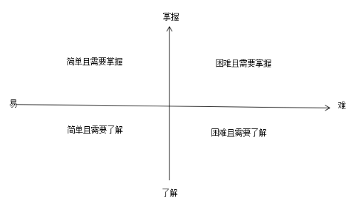 中級(jí)會(huì)計(jì)備考如何合理規(guī)劃備考時(shí)間？