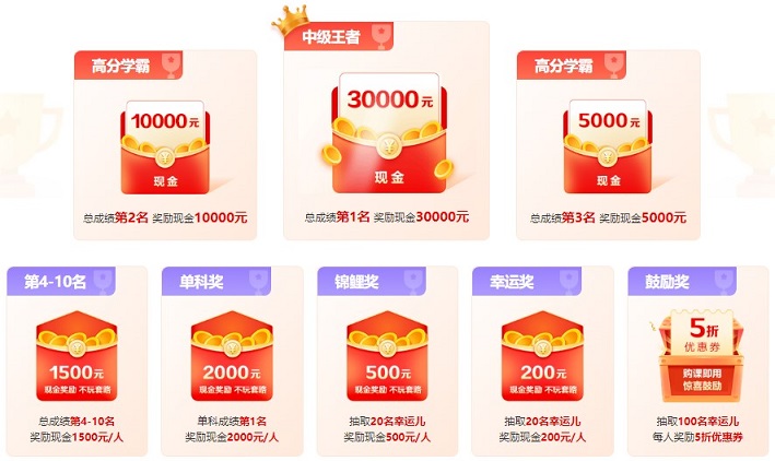 【報分領(lǐng)萬元獎學(xué)金】2022中級會計成績公布啦！快來報分拿大獎