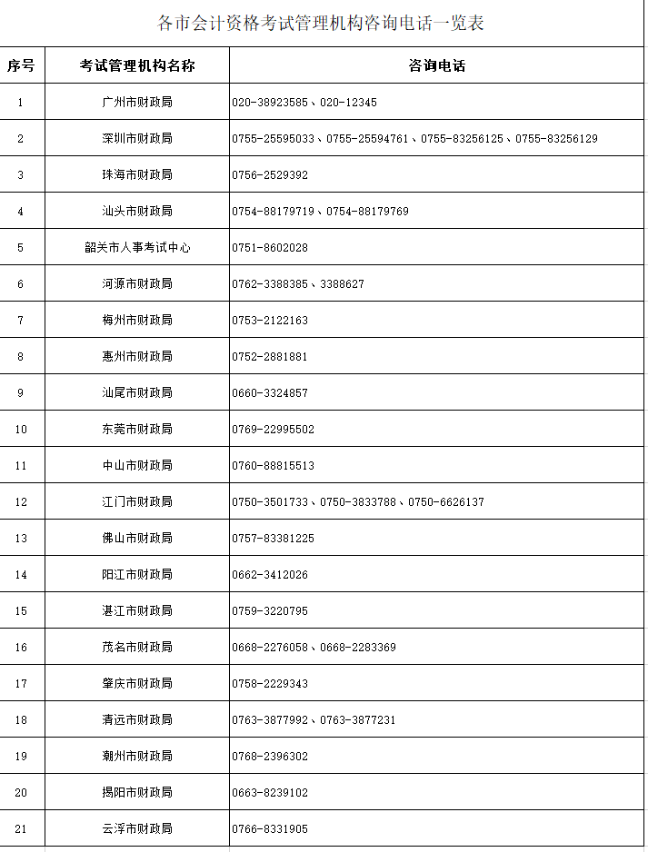 2022年廣東高級會(huì)計(jì)師考試成績復(fù)核通知