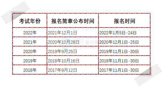 2023年初級會計(jì)報名幾月份開始？