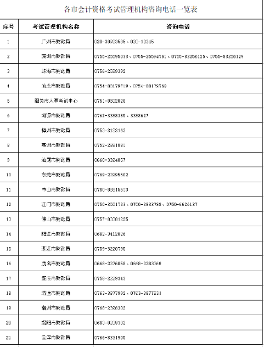 2022年廣東高級會(huì)計(jì)師考試成績復(fù)核通知