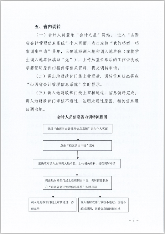 山西省財(cái)政廳關(guān)于印發(fā)《山西省會(huì)計(jì)人員信息采集、變更、調(diào)轉(zhuǎn)操作規(guī)程》的通知