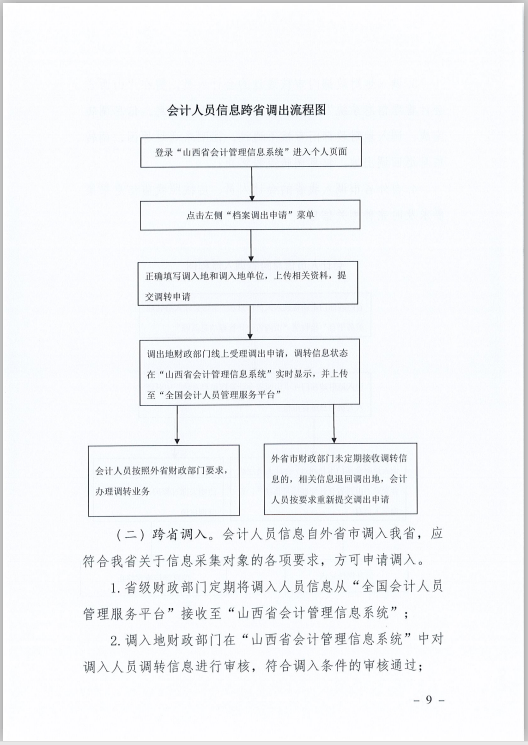 山西省財(cái)政廳關(guān)于印發(fā)《山西省會(huì)計(jì)人員信息采集、變更、調(diào)轉(zhuǎn)操作規(guī)程》的通知