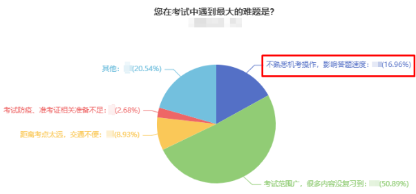 2022年中級會計職稱延考時間已定 該做哪些練習題？