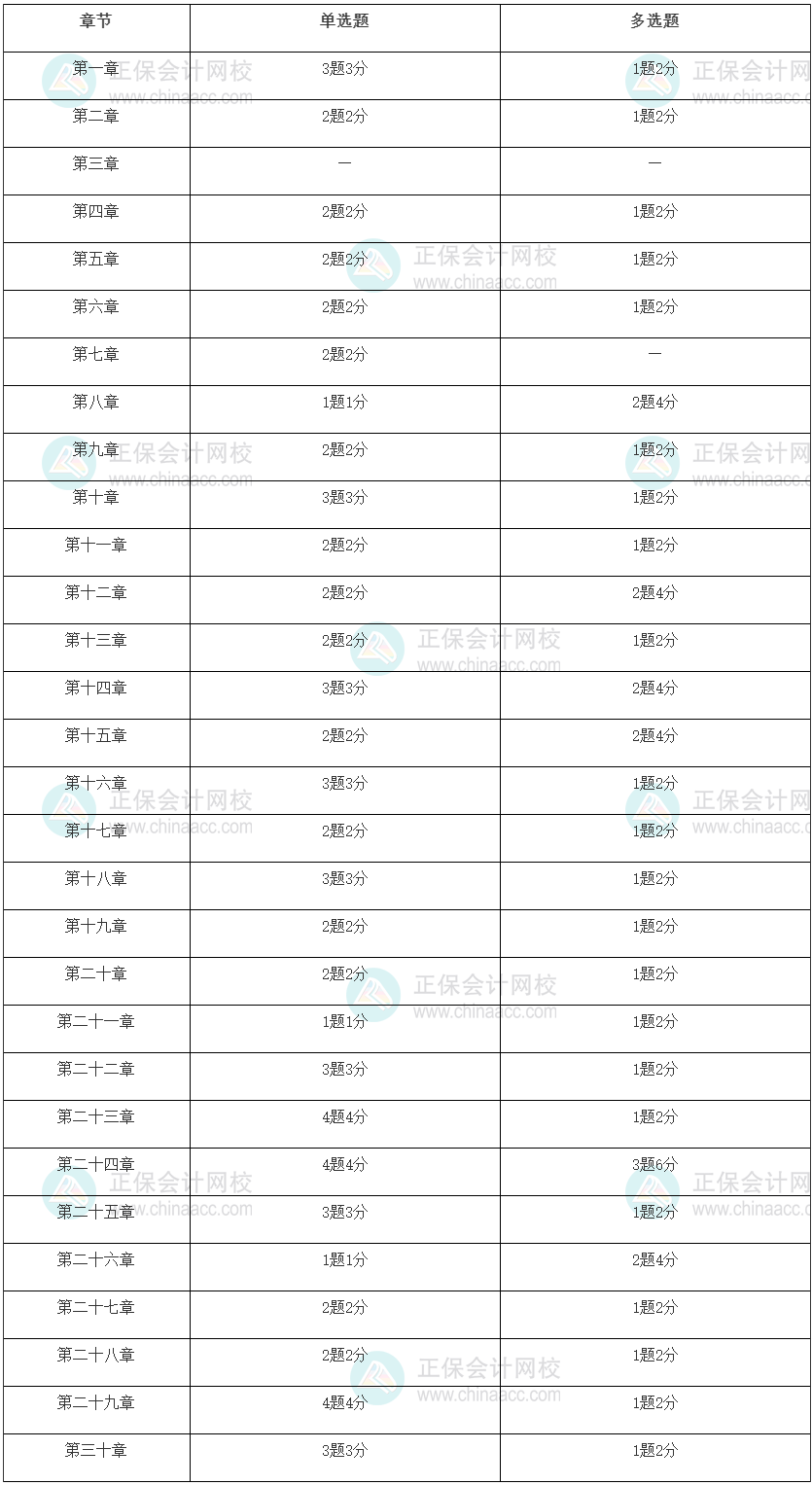 2022年初級經(jīng)濟(jì)師經(jīng)濟(jì)基礎(chǔ)考試重點是什么！