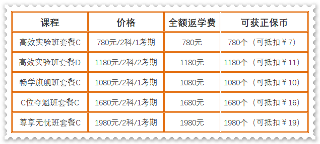 超值權益限時領！初級會計暢學旗艦班正課14天免費學 還有...