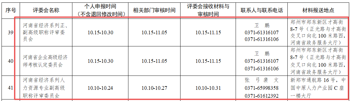 河南2022年高級經(jīng)濟師評審