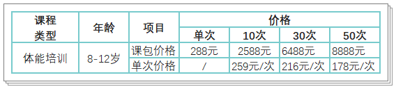 【正保體育】青少年體能&中考體育 開班啦！