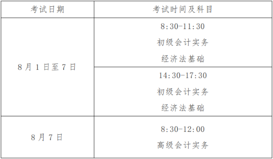 2023年福建省初級(jí)會(huì)計(jì)師考試時(shí)間你知道嗎？