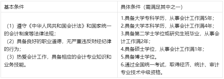 2023年第一次報名中級會計考試應(yīng)該先考哪科？