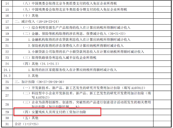 殘疾人工資加計(jì)扣除