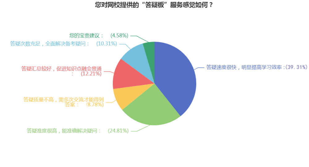 注會(huì)備考初期疑問(wèn)太多怎么辦？網(wǎng)?！按鹨砂濉眮?lái)幫你！