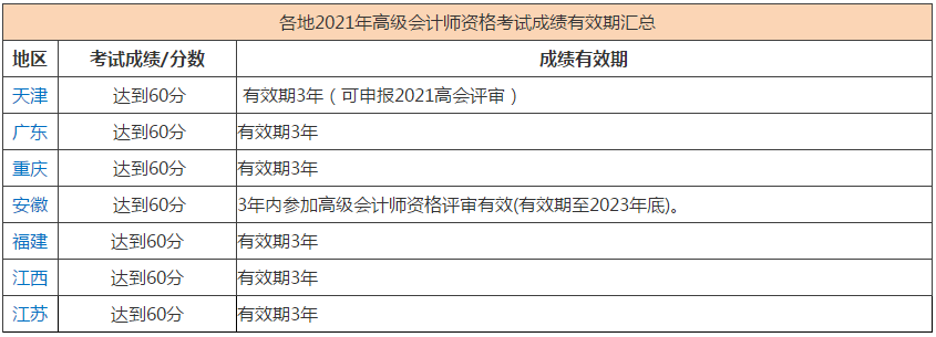 能申報(bào)2022高會(huì)評(píng)審但未申報(bào)有影響嗎？