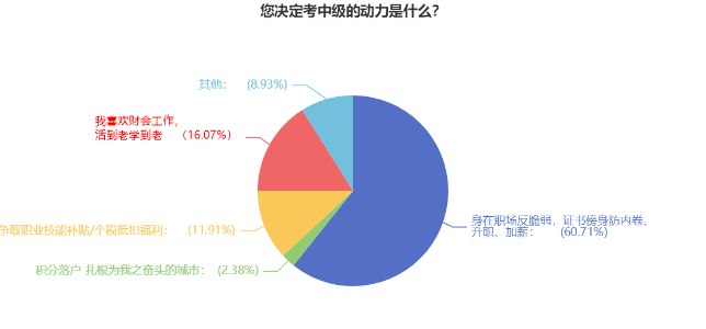 速看！拿下中級(jí)會(huì)計(jì)職稱后薪資居然這么多！