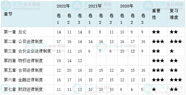 中級會計合格率最低的竟然是它？