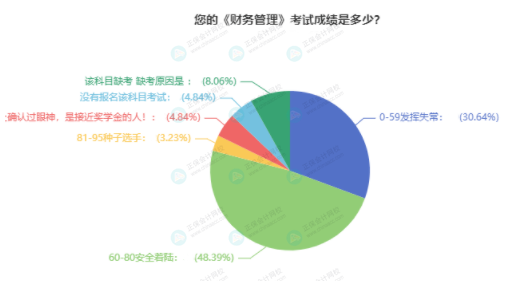 財務管理