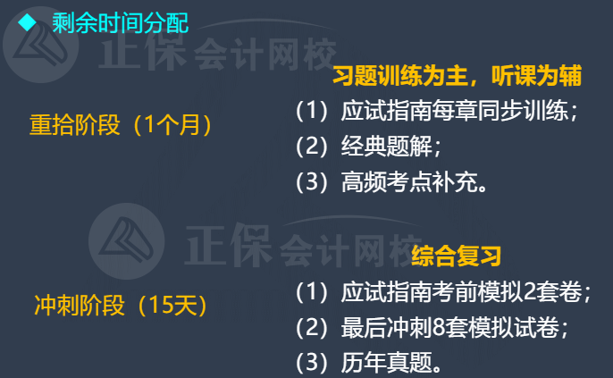 2022年中級(jí)會(huì)計(jì)延考12月3日至4日舉行！剩余時(shí)間如何分配？