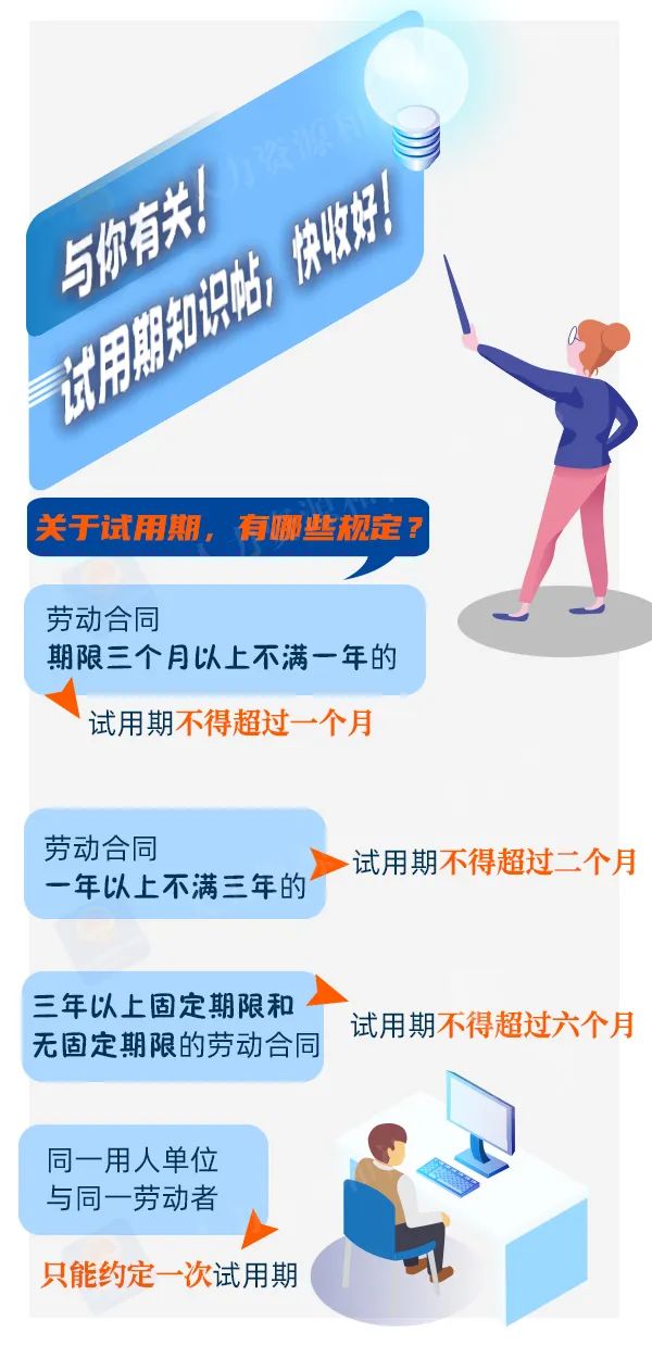 試用期怎么定？工資怎么發(fā)