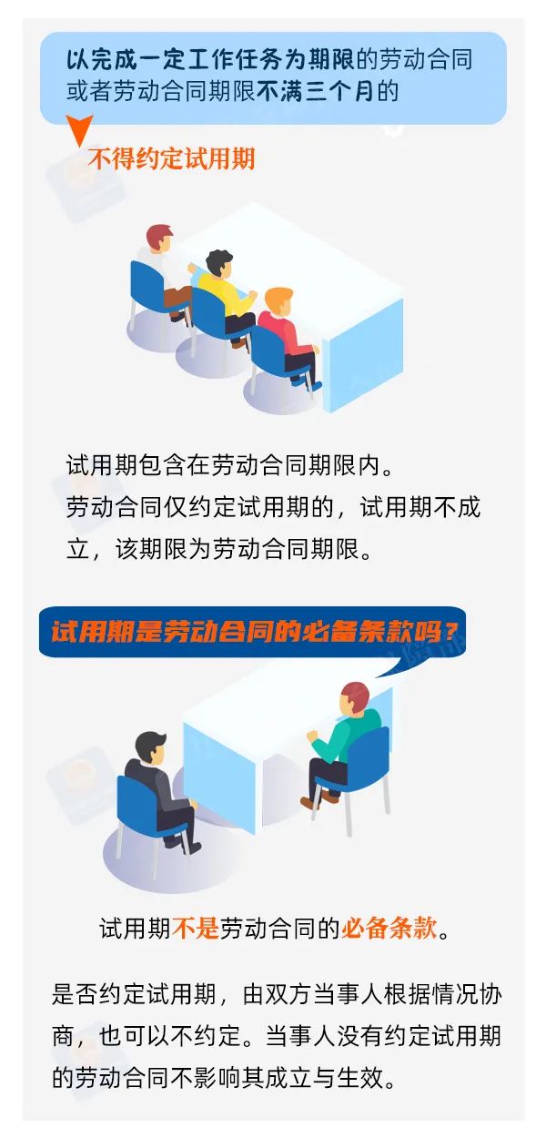 試用期怎么定？工資怎么發(fā)