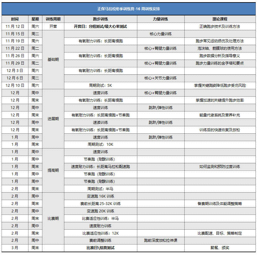 訓(xùn)練安排