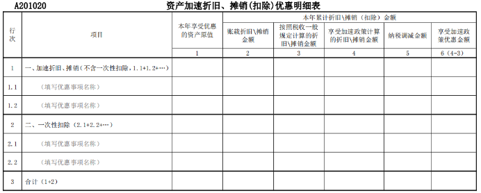 資產(chǎn)加速折舊、攤銷優(yōu)惠明細(xì)表