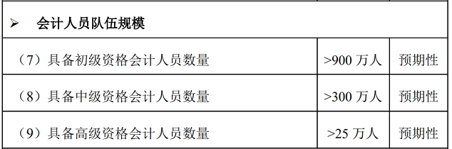 2023年初級會計考試科目將新增一科？這屆考生太難了！