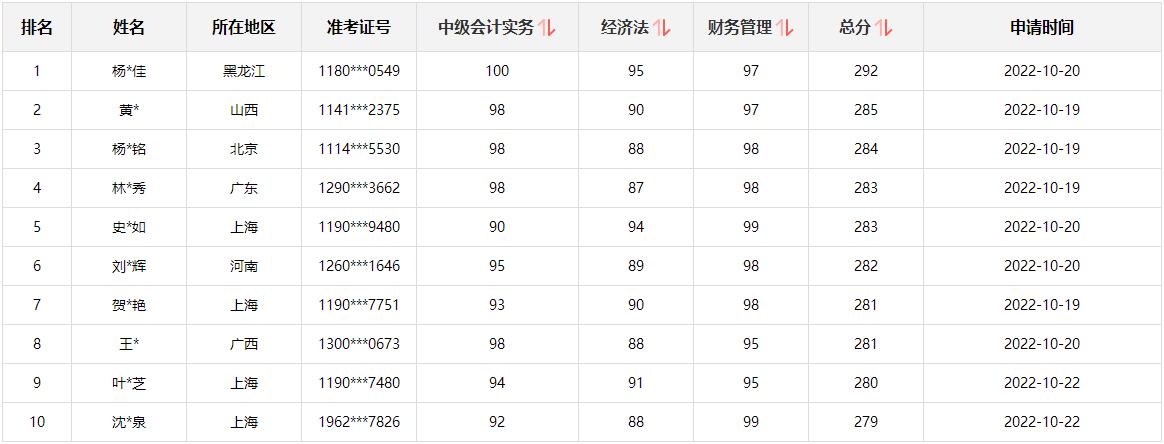 @所有人：中級會計考生別走！這里有一個賺回學費的機會