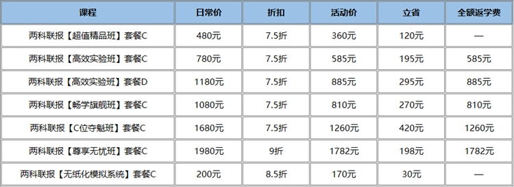 起跑新考季 嗨購11?11 ▏初級好課低至7.5折 折上再享全額返 快上車！