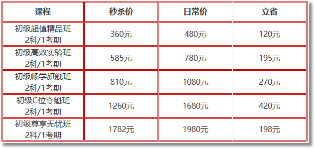 嗨購11?11 ▏新考季屬于初級(jí)er的薅羊毛全攻略 快來get