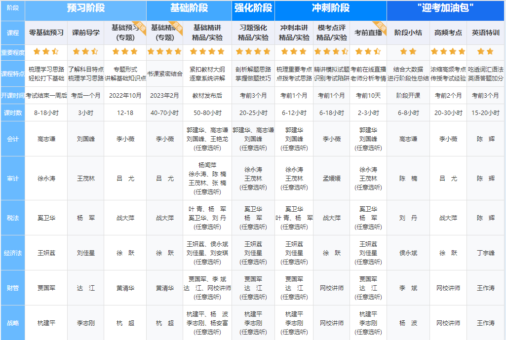 【嗨購11◆11】寵粉狂歡節(jié)！注會好課到底屯哪個？