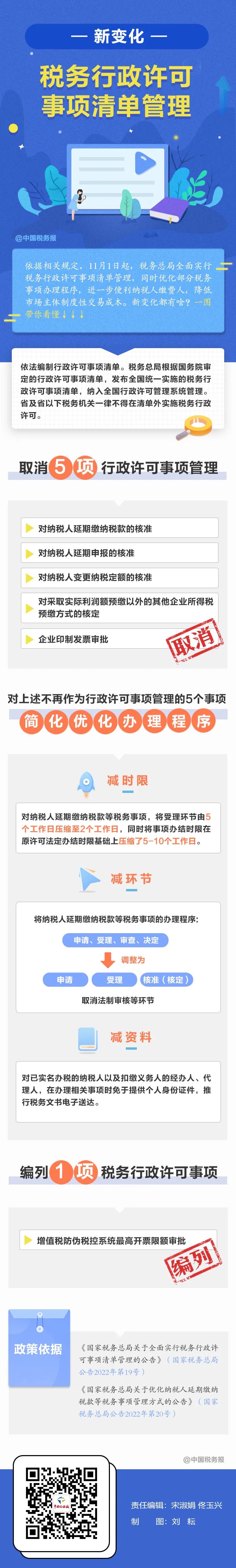 11月1日起實施！這些稅務(wù)事項辦理更方便了
