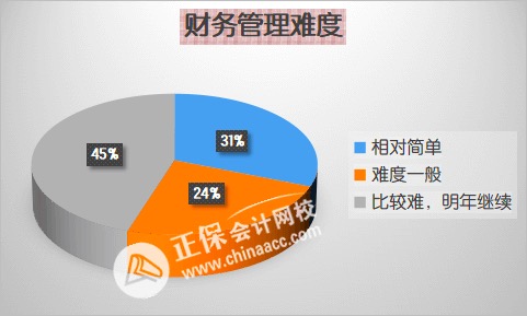 先報(bào)哪科？2023年中級(jí)會(huì)計(jì)職稱各科難度分析