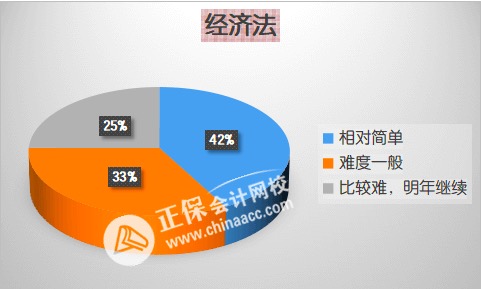 先報(bào)哪科？2023年中級(jí)會(huì)計(jì)職稱各科難度分析