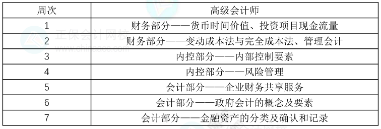 2023年高級會計師教材下發(fā)前的學習方法及學習計劃1